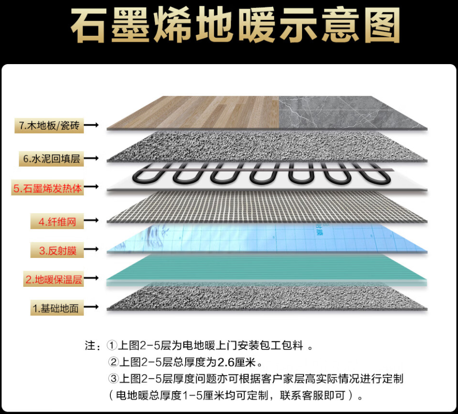 清原满族自治县 石墨烯电地暖公司哪家好？施工质量核心标准
